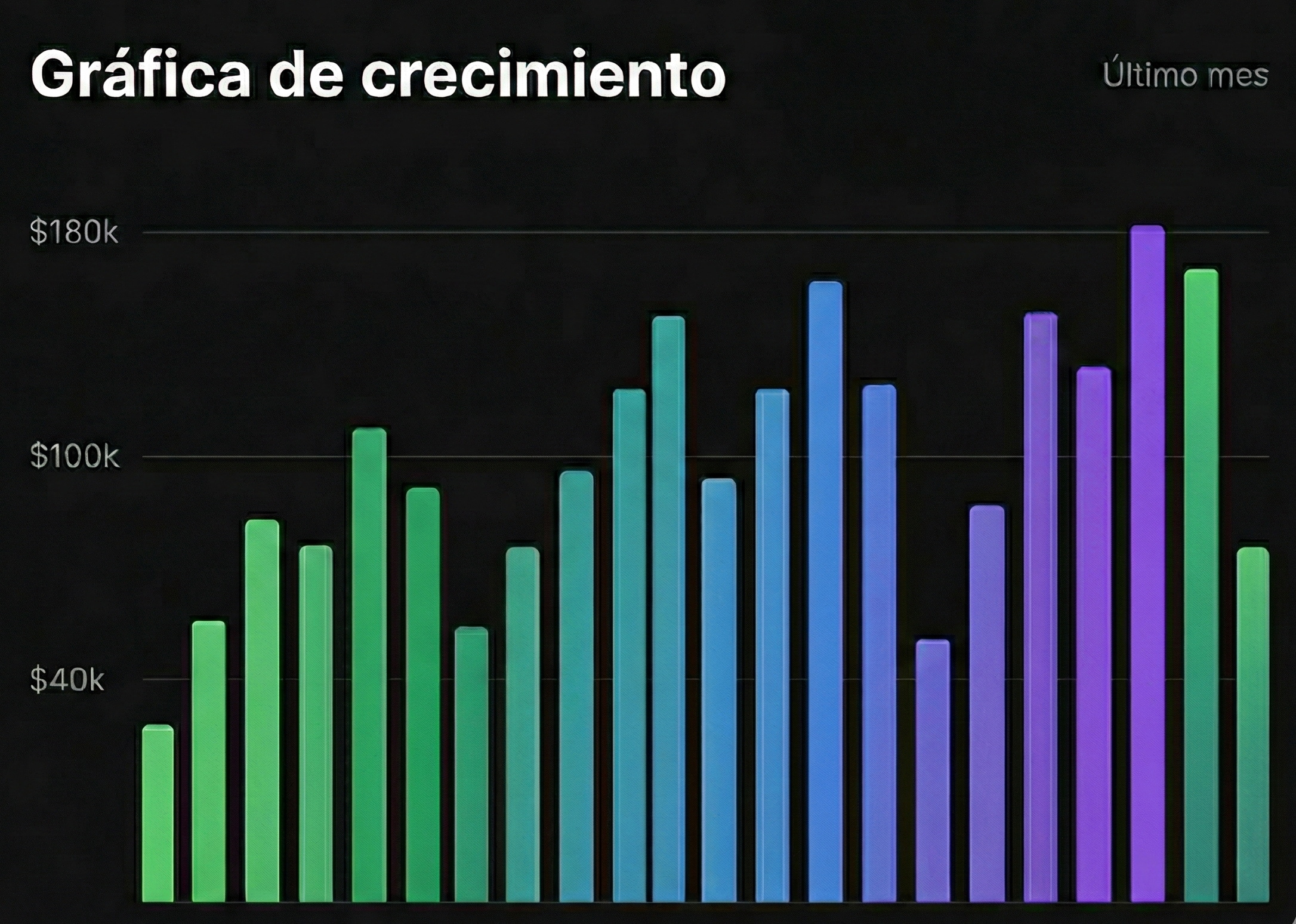 grafica de crecimiento 2 e1765212944483